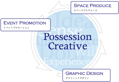 Possession Creative